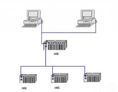 Plc 控制柜的功能以及基本組件的介紹