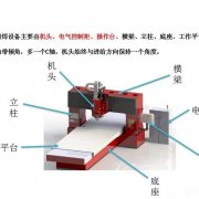 使用摩擦焊接機(jī)需要我們注意的幾個(gè)方面問(wèn)題