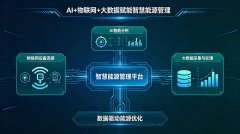 電力市場新格局下，智慧能源管理平臺成企業(yè)零碳轉(zhuǎn)型核心引擎